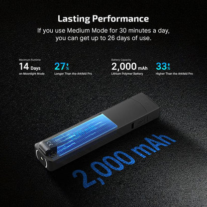 ArkPro™  Series Rethink Light Reimagine Light